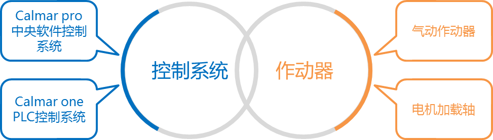 asiagame(中国)asiagaming