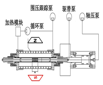 NMR Analyzer for Unsaturated Soil - Earth Products China Ltd. | asiagame