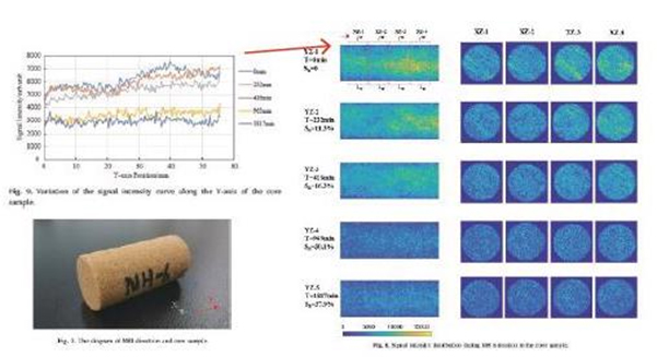 NMR Analyzer for Unsaturated Soil - Earth Products China Ltd. | asiagame