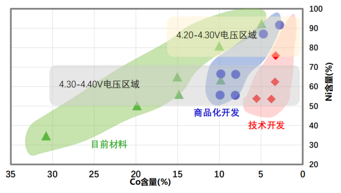 绝热加速量热仪：揭秘锂电池热清静的 - asiagame仪器装备中国有限公司