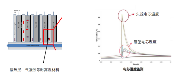 绝热加速量热仪：揭秘锂电池热清静的 - asiagame仪器装备中国有限公司