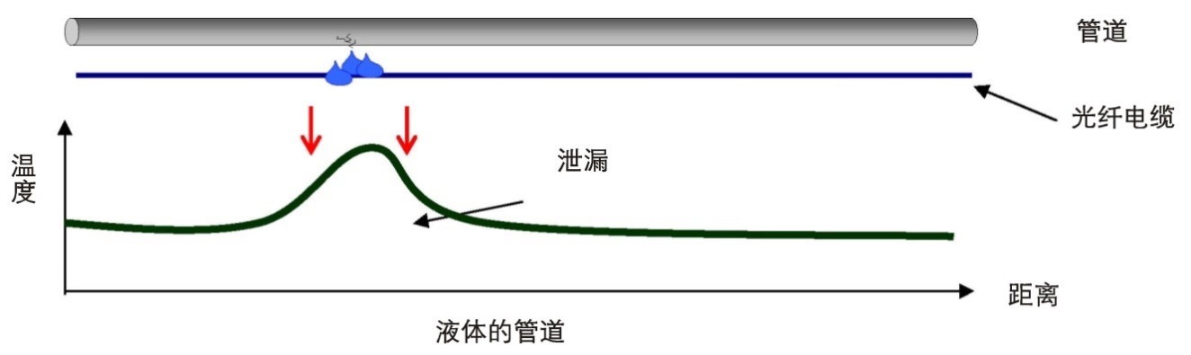 怎样监测长距离管道结构清静？？？？？？ - asiagame仪器装备中国有限公司