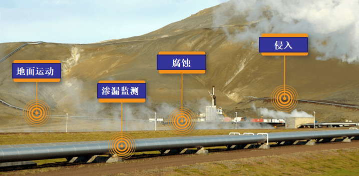怎样监测长距离管道结构清静？？？？？？ - asiagame仪器装备中国有限公司