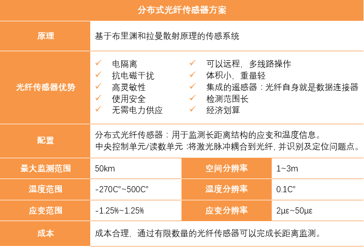 怎样监测长距离管道结构清静？？？？？？ - asiagame仪器装备中国有限公司