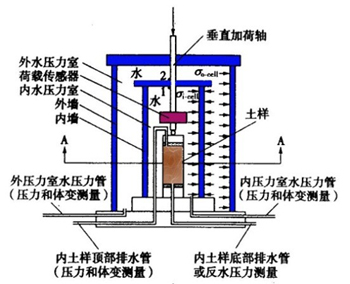 【论文】HKUST体变丈量要领在动三轴中的应用 - asiagame仪器装备中国有限公司