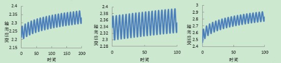 【论文】HKUST体变丈量要领在动三轴中的应用 - asiagame仪器装备中国有限公司
