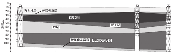 这种海洋勘探的要领，，，美国10年前就已有90%的海洋工程接纳 - asiagame仪器装备中国有限公司