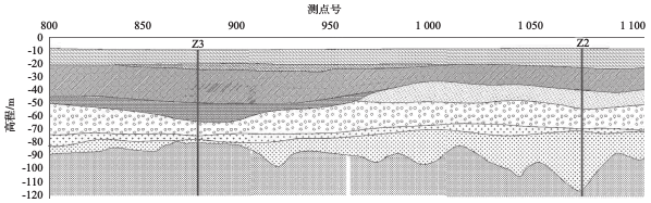 这种海洋勘探的要领，，，美国10年前就已有90%的海洋工程接纳 - asiagame仪器装备中国有限公司