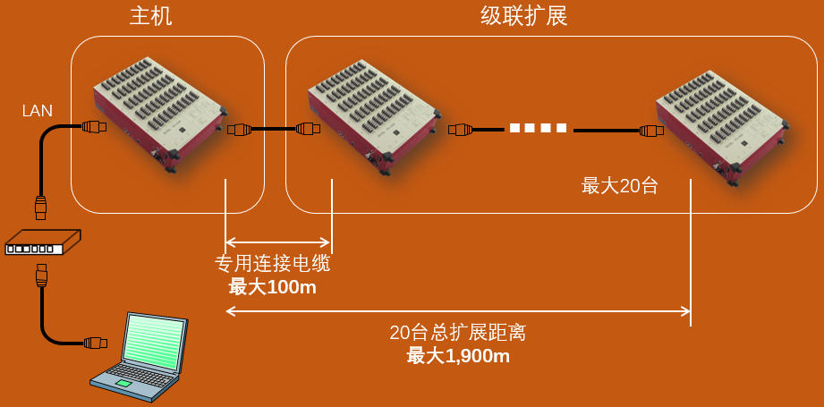 一文带你相识多通道动态应变仪DS-50A - asiagame仪器装备中国有限公司