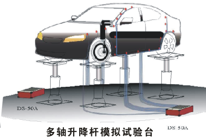 一文带你相识多通道动态应变仪DS-50A - asiagame仪器装备中国有限公司