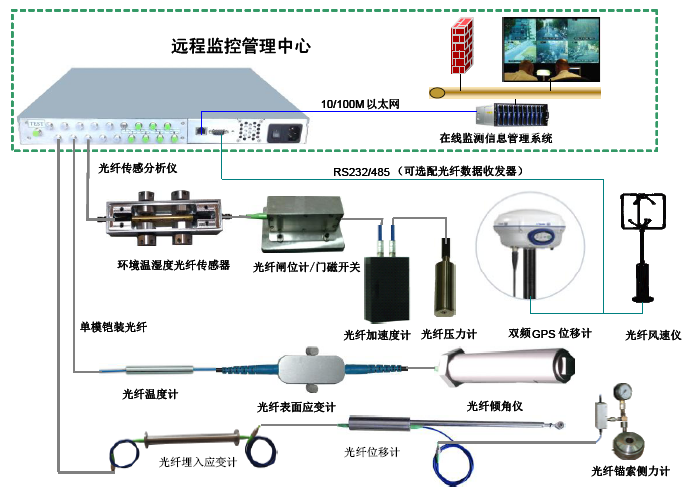 桥梁结构清静监测光纤手艺计划 - asiagame仪器装备中国有限公司