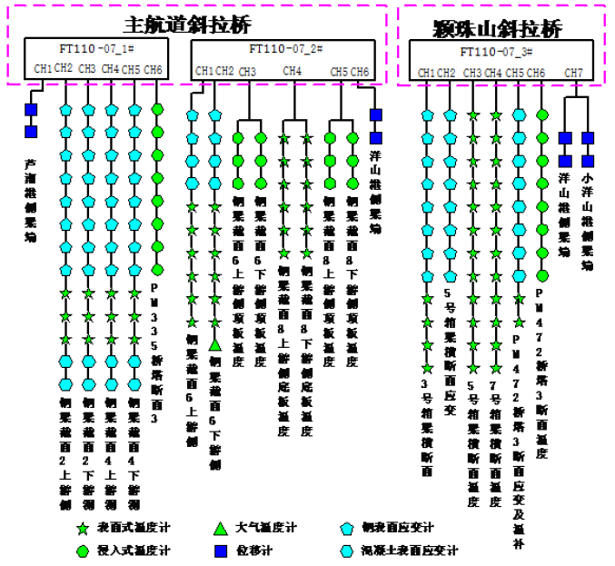 桥梁结构清静监测光纤手艺计划 - asiagame仪器装备中国有限公司