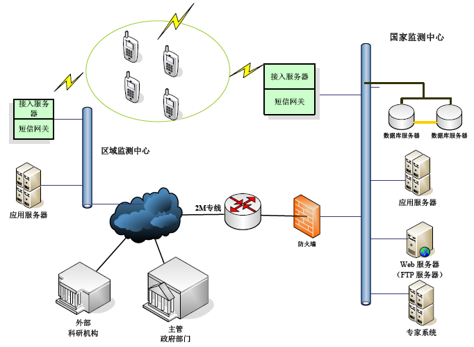桥梁结构清静监测光纤手艺计划 - asiagame仪器装备中国有限公司