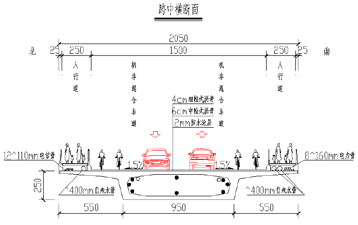 桥梁结构清静监测光纤手艺计划 - asiagame仪器装备中国有限公司