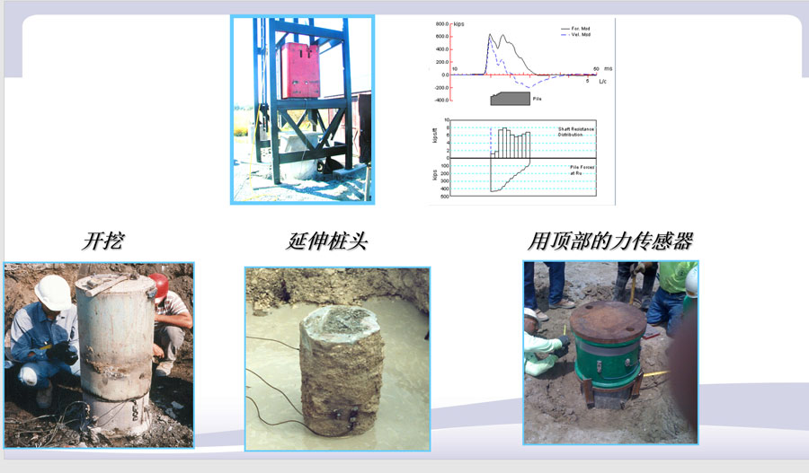 高应变换力测试要领在现场灌注桩承载力测试中的应用 - asiagame仪器装备中国有限公司