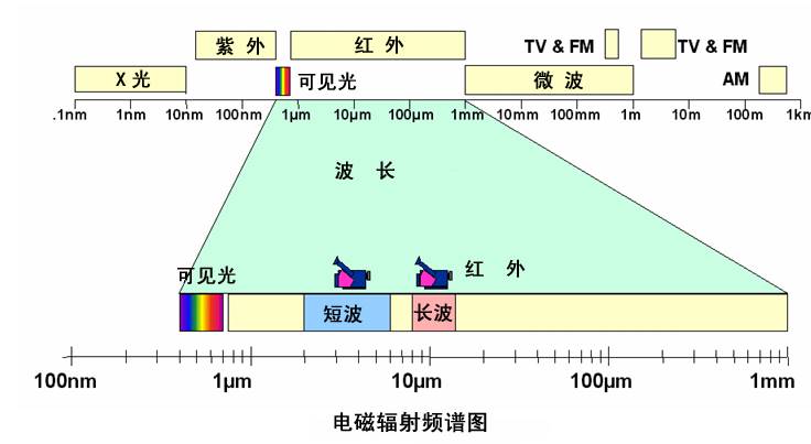 高层修建外墙缘何变得危险重重 - asiagame仪器装备中国有限公司