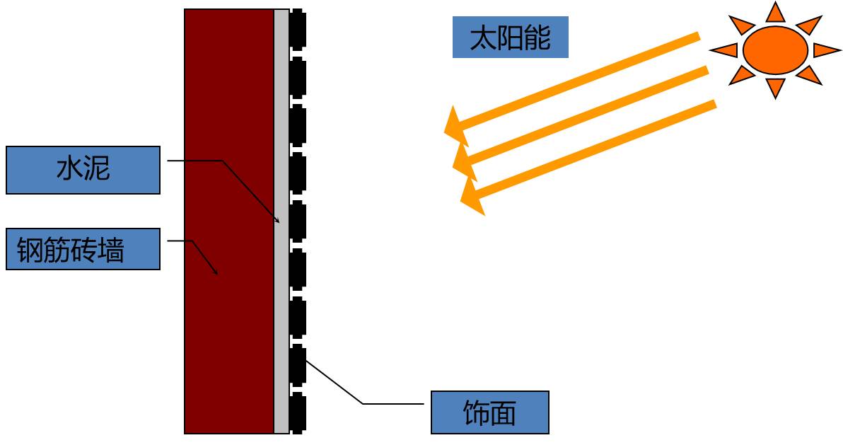 高层修建外墙缘何变得危险重重 - asiagame仪器装备中国有限公司
