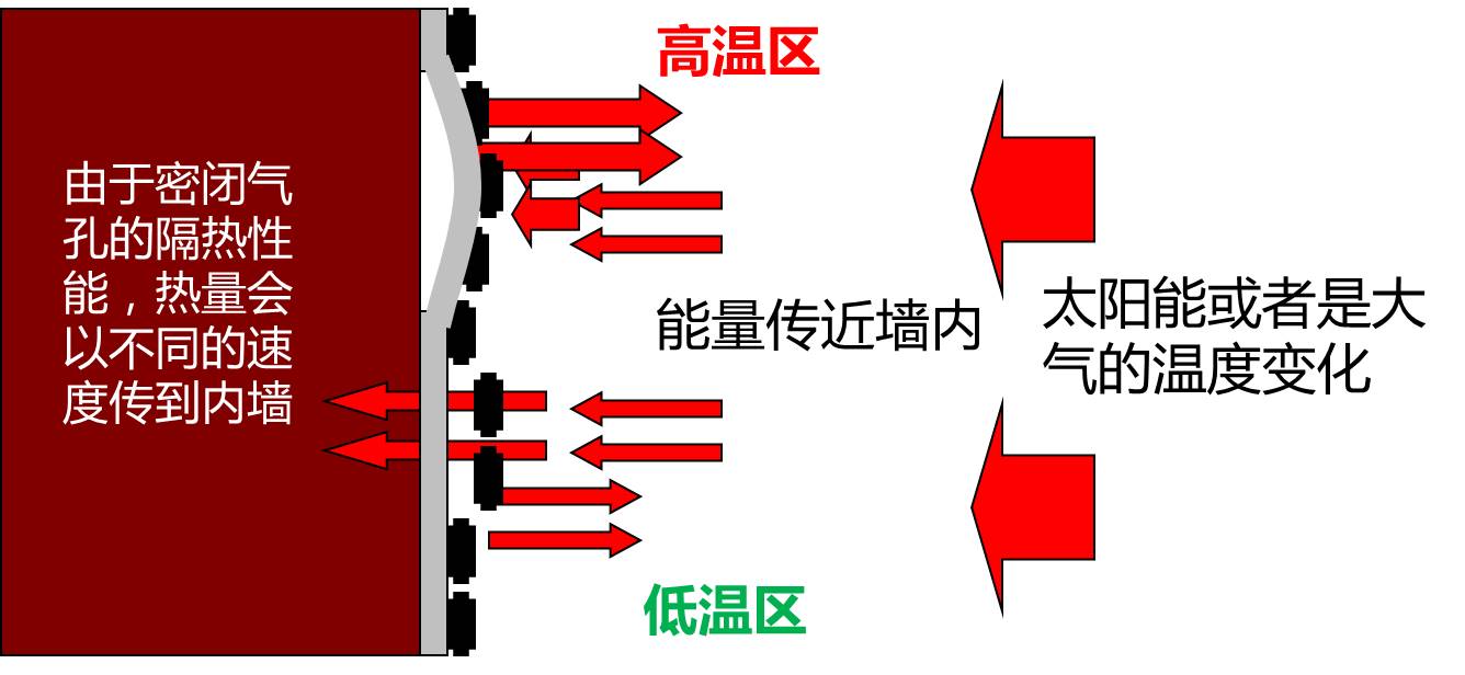高层修建外墙缘何变得危险重重 - asiagame仪器装备中国有限公司