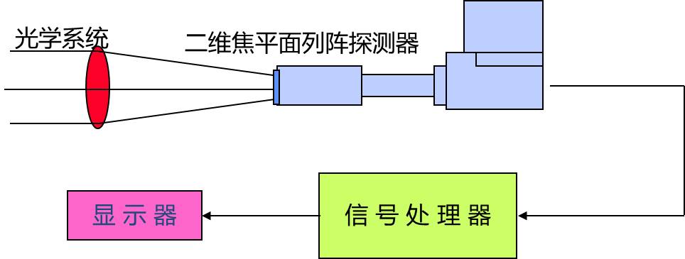 高层修建外墙缘何变得危险重重 - asiagame仪器装备中国有限公司