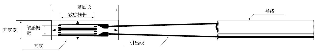 关注8个要点，，，，，，准确选用应变计 - asiagame仪器装备中国有限公司