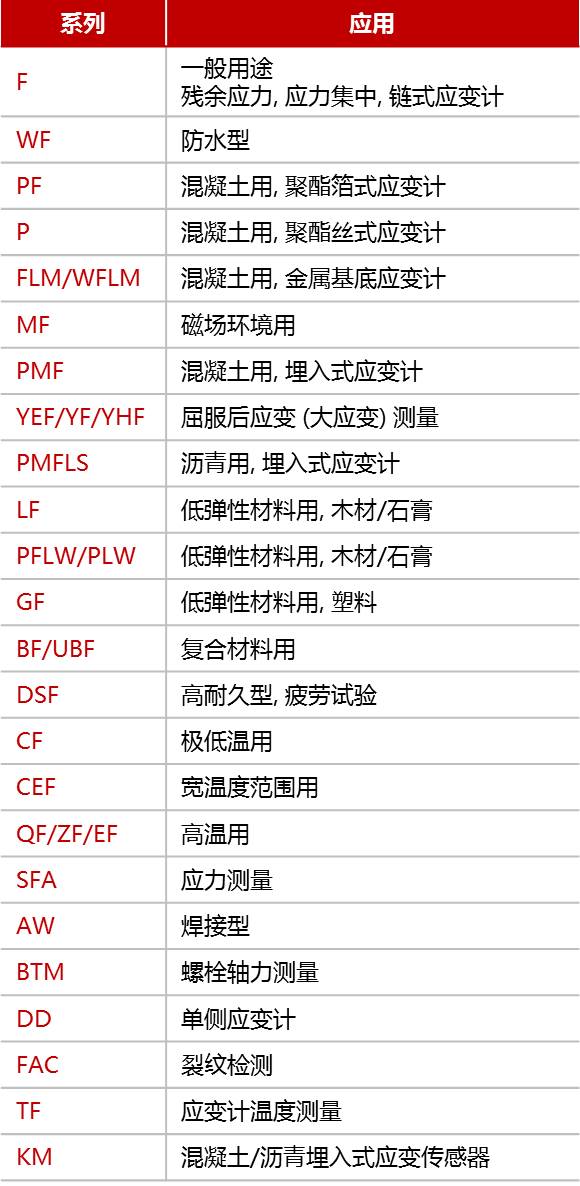 关注8个要点，，，，，，准确选用应变计 - asiagame仪器装备中国有限公司