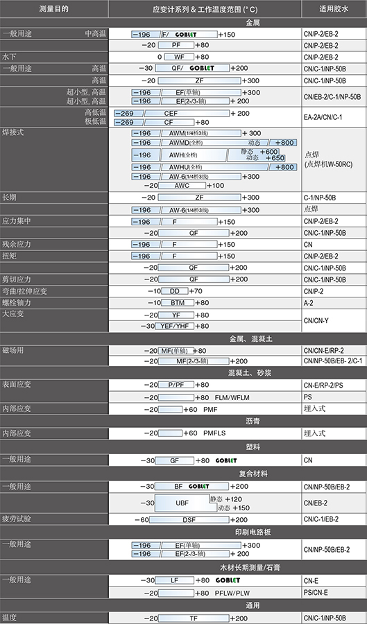 关注8个要点，，，，，，准确选用应变计 - asiagame仪器装备中国有限公司