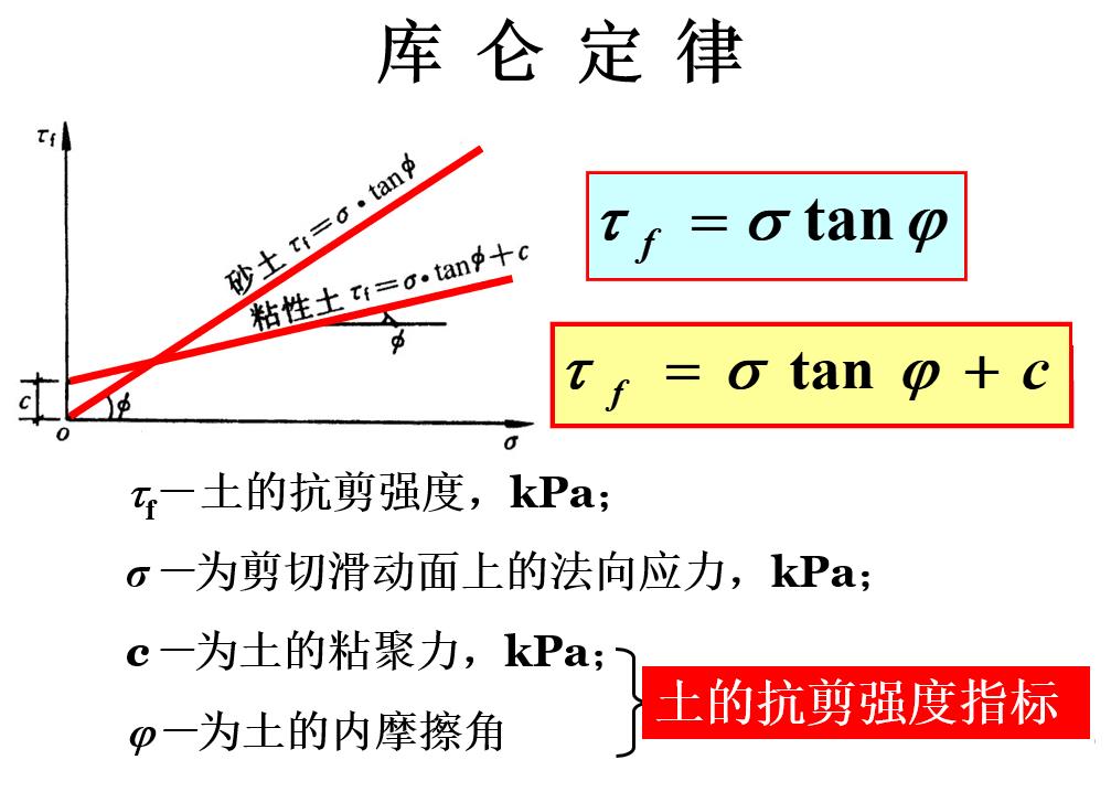 土的抗剪强度与原位钻孔剪切试验详解 - asiagame仪器装备中国有限公司