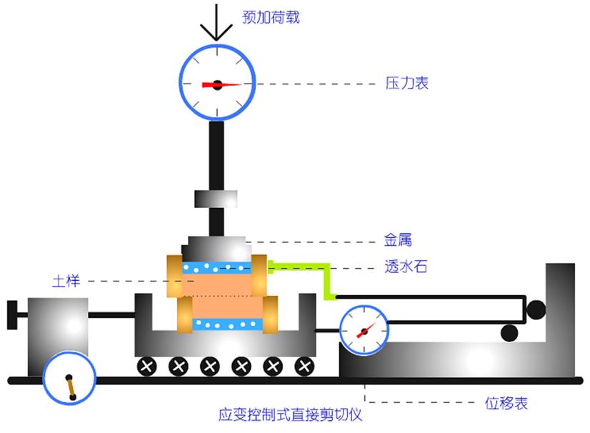 土的抗剪强度与原位钻孔剪切试验详解 - asiagame仪器装备中国有限公司