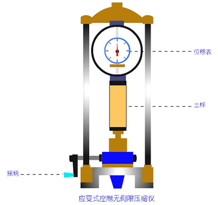 土的抗剪强度与原位钻孔剪切试验详解 - asiagame仪器装备中国有限公司