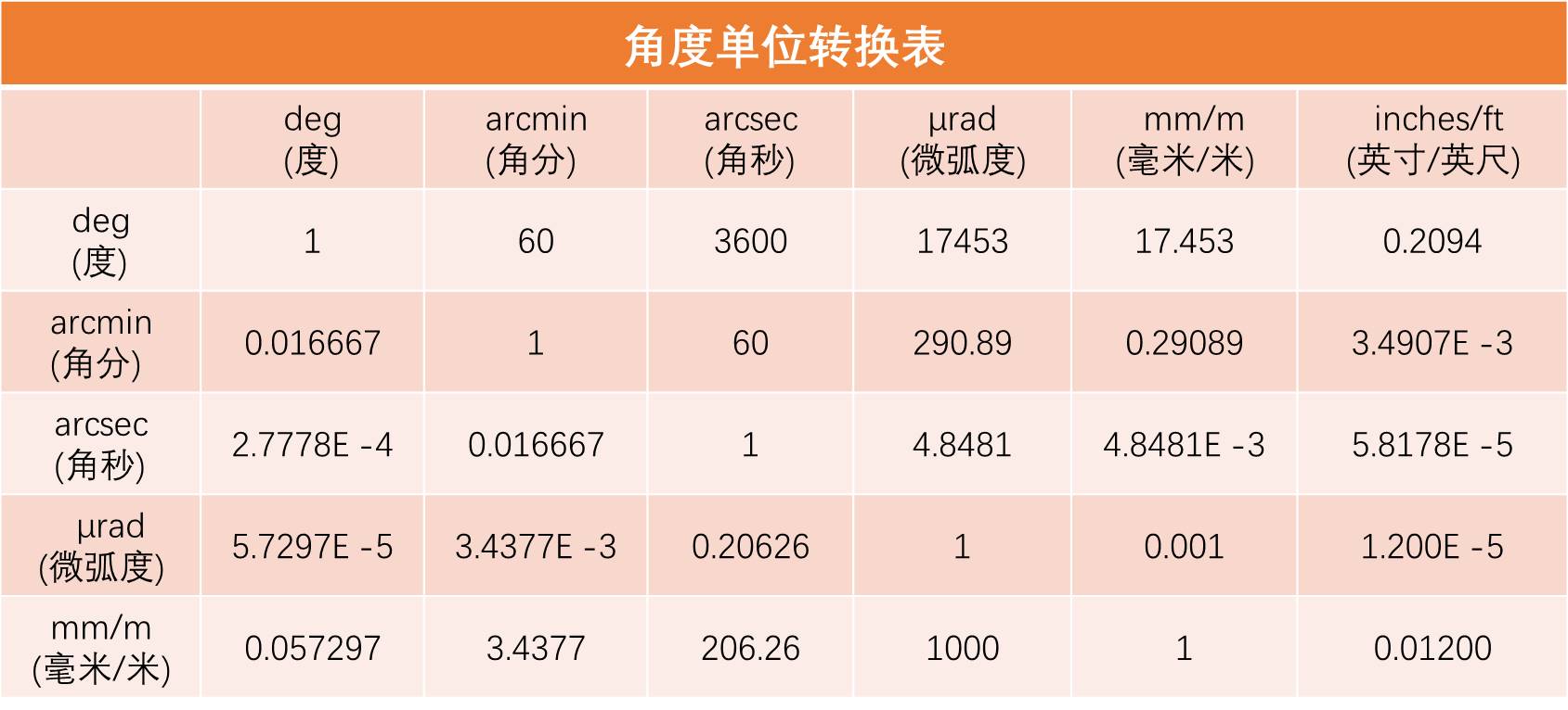 关于倾角计，，你想知道的都在这了！ - asiagame仪器装备中国有限公司