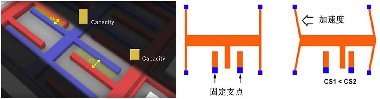 关于倾角计，，你想知道的都在这了！ - asiagame仪器装备中国有限公司
