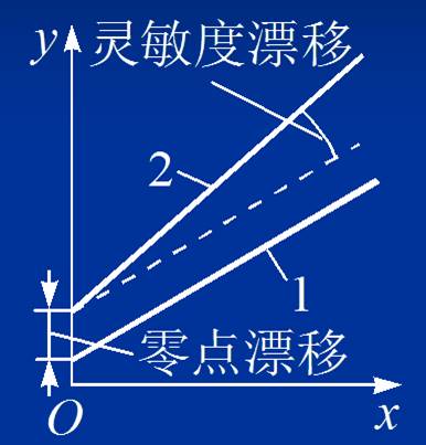 关于倾角计，，你想知道的都在这了！ - asiagame仪器装备中国有限公司