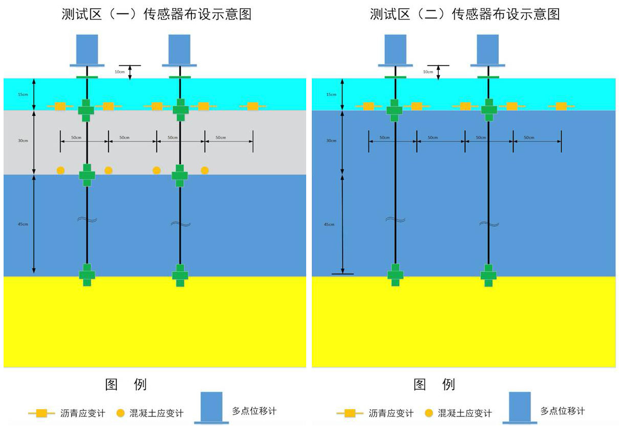 基于加速加载试验的高速公路沥青路面性能检测 - asiagame仪器装备中国有限公司