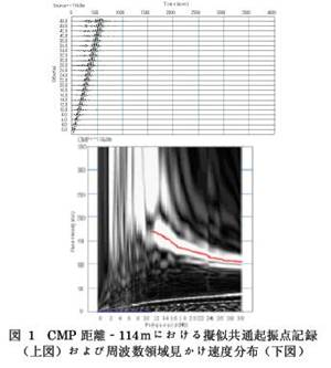 用人工振源应用于外貌波探测的土木视察 - asiagame仪器装备中国有限公司