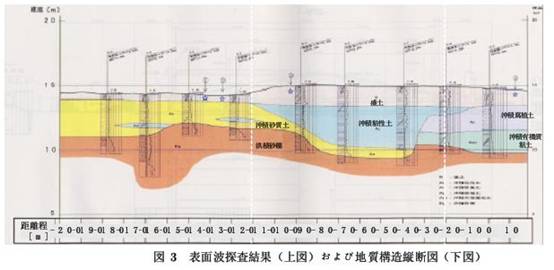 用人工振源应用于外貌波探测的土木视察 - asiagame仪器装备中国有限公司