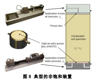 GDS三轴实验手艺与要领第二部分 - asiagame仪器装备中国有限公司